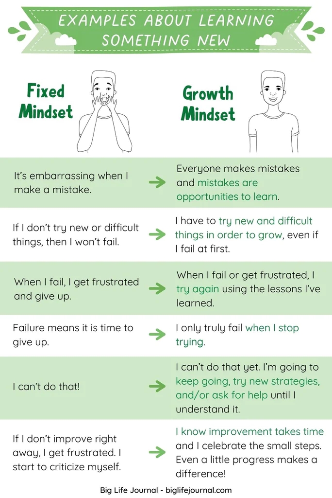 The Importance Of Making Mistakes For A Growth Mindset